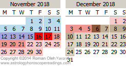 Mercury Retrograde Calendar November 2018 Roman Oleh Yaworsky Asrology Horoscope Readings