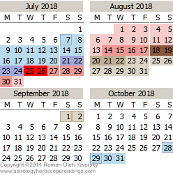2018 Mercury Retrograde Cycle, July to October. Copyright 2017 by Roman Oleh Yaworksy