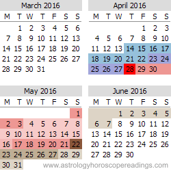Mercury Retrograde Calendar for 2016, May, June, July, Augustl. Copyright 2014 Roman Oleh Yaworsky Asrology Horoscope Readings