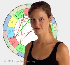  Natal Astrology Horoscope Readings, in-person and by phone