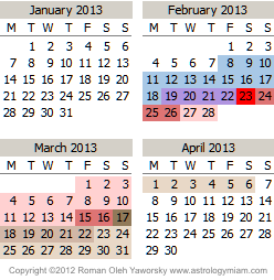 Mercury Retrograde Calendar for 2013, January, February, March, April. Copyright 2011 Roman Oleh Yaworsky Asrology Horoscope Readings