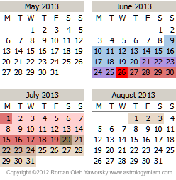 Mercury Retrograde Calendar for 2013, May, June, July, Augustl. Copyright, 2011 Roman Oleh Yaworsky Asrology Horoscope Readings