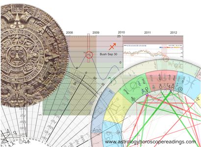 An introduction to prediction in astrology, astrologyhoroscopereadings.com