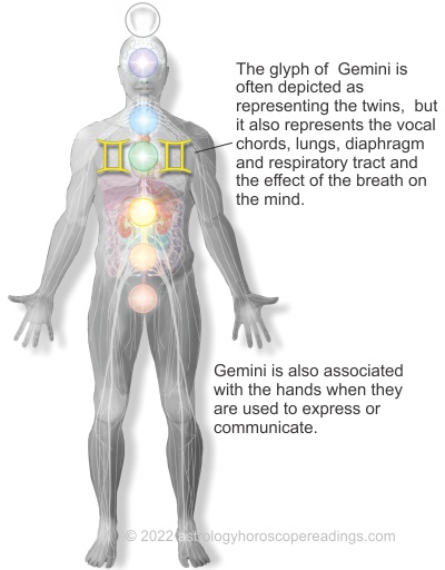 The relationship of the sign Gemini with the body. Image copyright 2014 Roman Oleh Yaworsky, www.astrologyhoroscopereadings.com