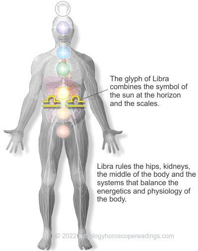 Libra, the scales and the relationship of this astrological sign to the body. Image copyright 2014 Roman Oleh Yaworsky, www.astrologyhoroscopereadings.com