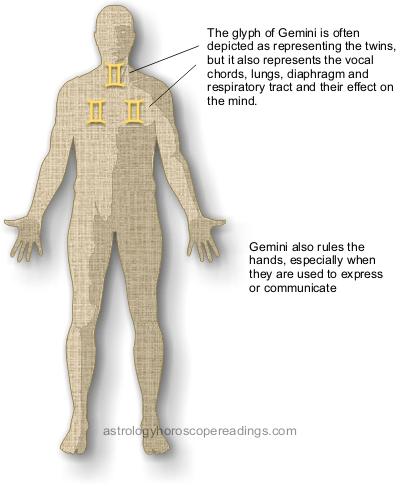 The relationship of Aries to the body. Image copyright 2014 Roman Oleh Yaworsky, www.astrologyhoroscopereadings.com