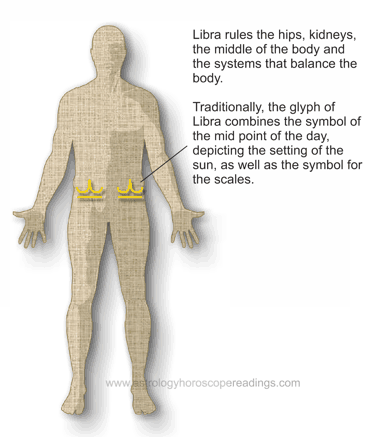 The relationship of Libra to the body. Image copyright 2014 Roman Oleh Yaworsky, www.astrologyhoroscopereadings.com