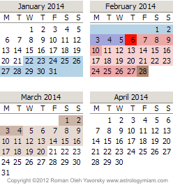Mercury Retrograde Calendar for 2014, January, February, March, April. Copyright 2013 Roman Oleh Yaworsky Asrology Horoscope Readings