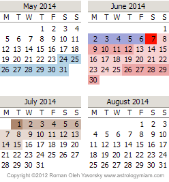 Mercury Retrograde Calendar for 2014, May, June, July, Augustl. Copyrigh 2013 Roman Oleh Yaworsky Asrology Horoscope Readings