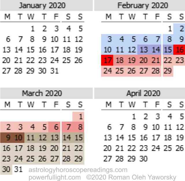 Mercury Retrograde Calendar, January to April 2020.  Copyright 2018 by Roman Oleh Yaworsky, www.astrologyhoroscopereadings.com