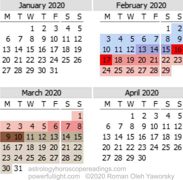 Mercury Retrograde Calendar, January to April 2020.  Copyright 2020 by Roman Oleh Yaworsky, www.astrologyhoroscopereadings.com