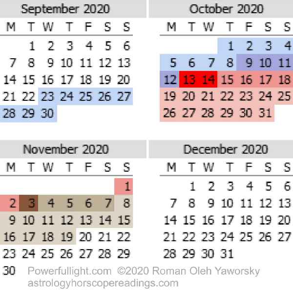 2020 Mercury Retrograde Calendar