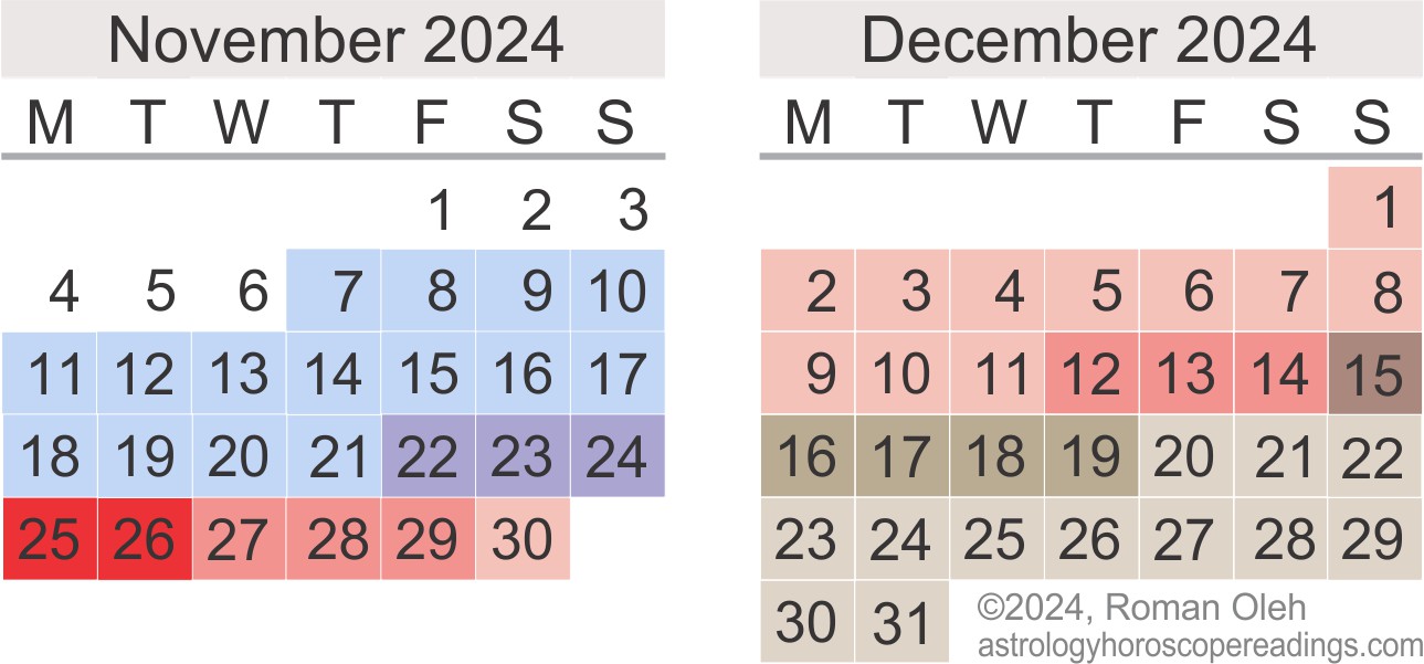 2024 Mercury Retrograde Calendar, November to December 2024.  Copyright 2023 by Roman Oleh Yaworsky, www.astrologyhoroscopereadings.com
