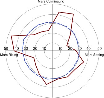 the-mars-effect-after-Gauquilin-copyright2014-romanolehyaworsky.jpg